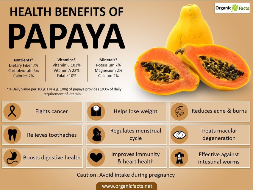 Benefit of papaya